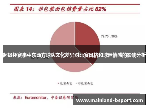 超级杯赛事中东西方球队文化差异对比赛风格和球迷情感的影响分析