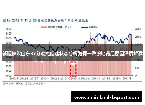 新疆惨败山东37分难掩低迷状态分析为何一败涂地背后原因深度解读
