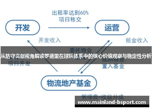 从防守贡献视角解读罗德里在球队体系中的核心价值观察与稳定性分析
