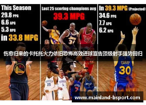 伤愈归来的卡托托火力依旧恐怖高效进球宣告顶级射手强势回归